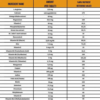 Argivit® Classic 30 Tablets Combo of 2 – Daily Multivitamin & Mineral Support for Immunity, Energy & Growth
