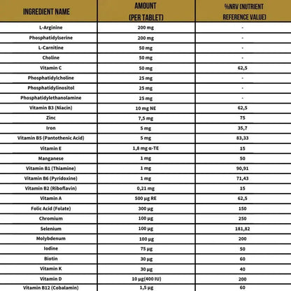 ⭐ Argivit® Smart Combo Pack – 2 Syrups + 1 Tablet | Brain, Immunity & Growth Support